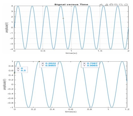 img wireless communication assignment