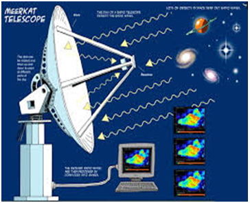 img wireless communication assignment