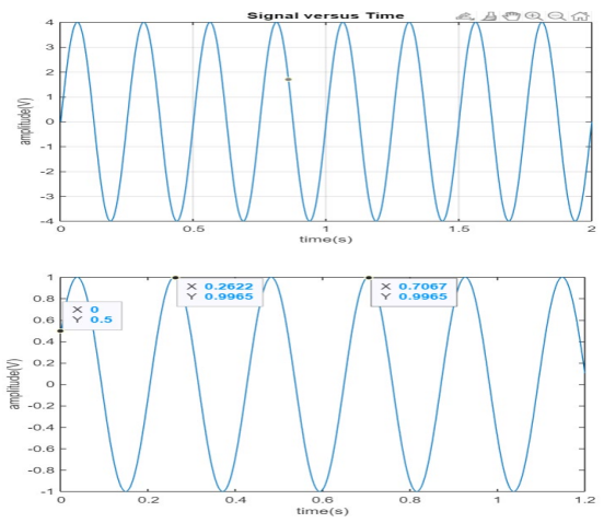 img wireless communication assignment