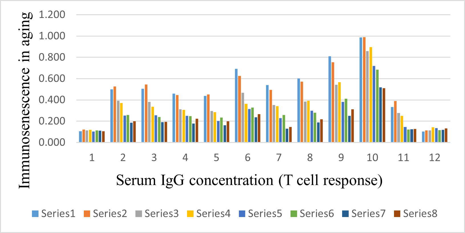 immunology-assignment-a