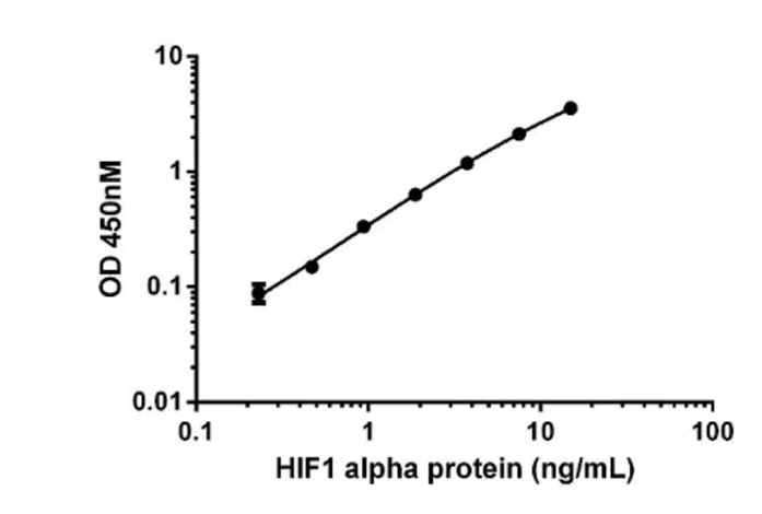 immunology-assignment-d