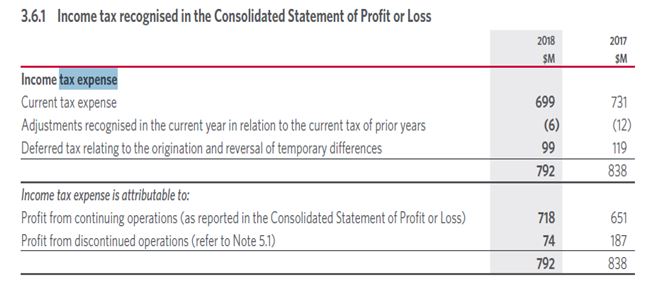 income-tax-statement-of-Woolworths-Ltd.JPG 