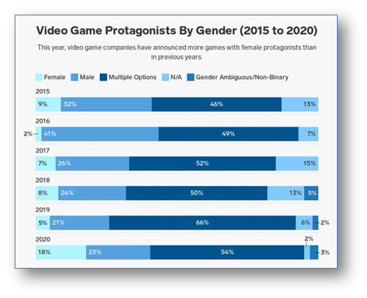 increasing women in global media 1