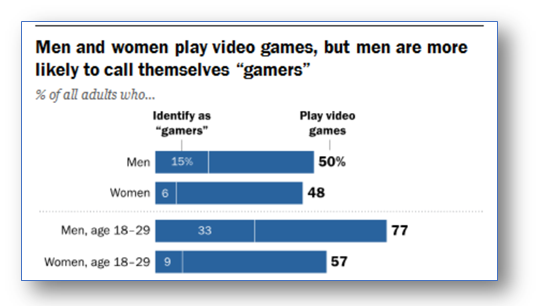 increasing women in global media 2