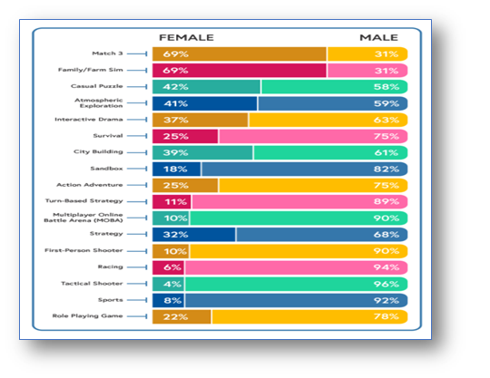 increasing women in global media 3