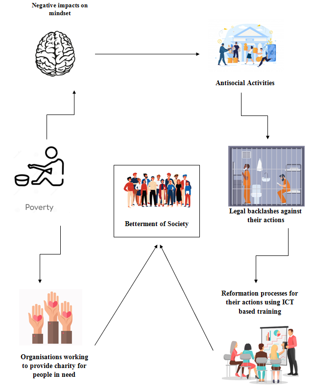 information communication technology assignment