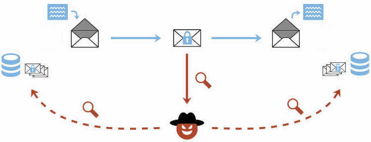 information security assignment