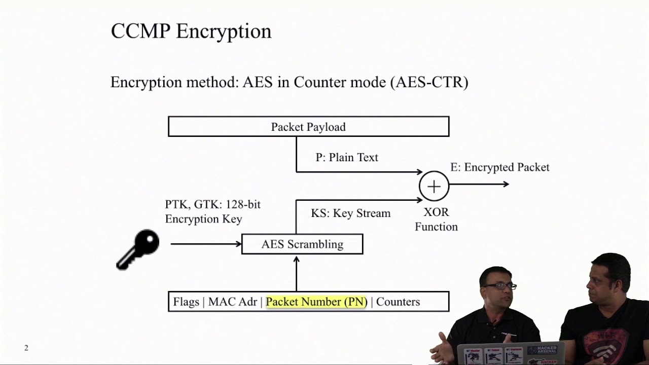 information security assignment