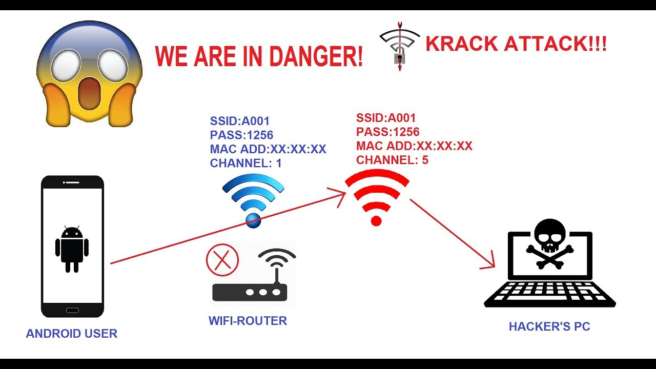 information security assignment