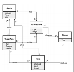 information security management assignment 1