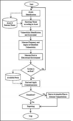 information security management assignment 2