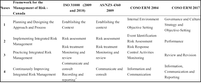 information security management assignment 3