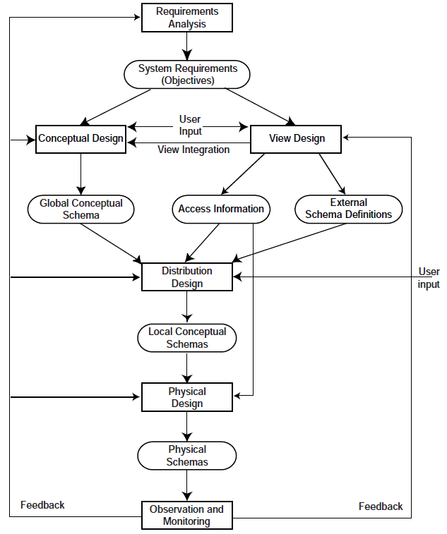 information system development case study