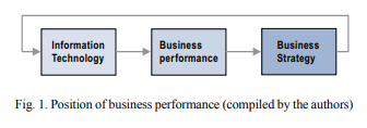 information system strategy