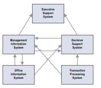 information system strategy