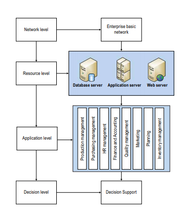 information system strategy