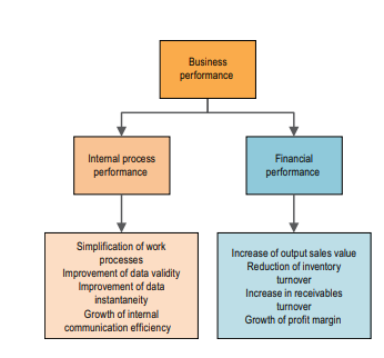 information system strategy