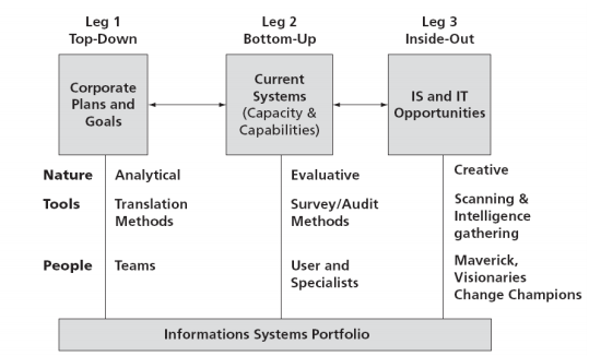 information system strategy