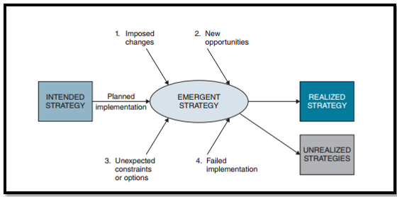 Strategy implementation in information system strategy assignment