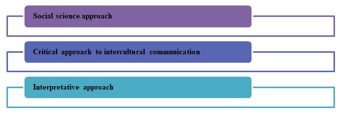 intercultural communication