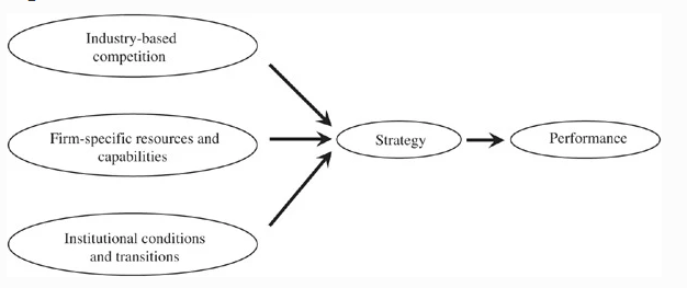 international business strategy assignment