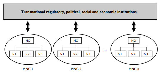 international business strategy assignment