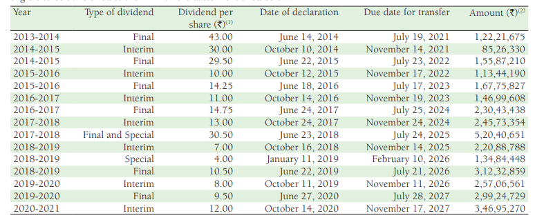 international-finance-assignment-3