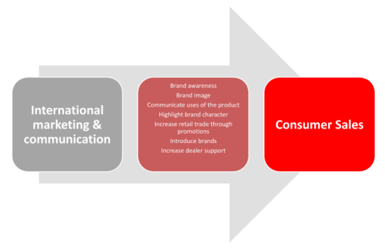 international-marketing-assignment-01