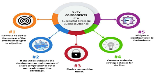 international marketing assignment 2