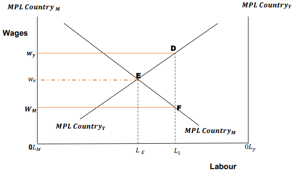 international-trade-01