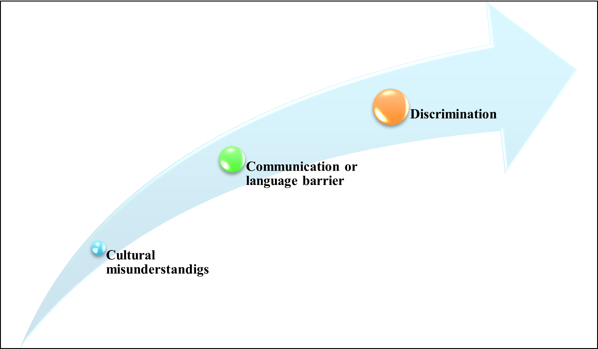 interpersonal-communication-1