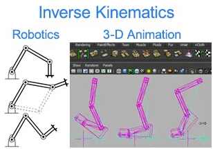 inverse kinematics