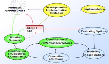 kmart organisational structure