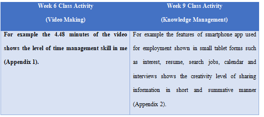 time management in knowledge management assignment