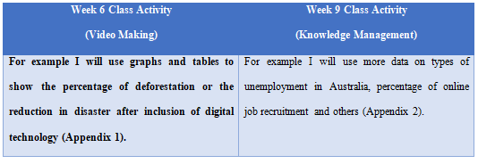 Video Making in knowledge management assignment