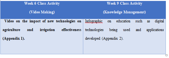  Appendix 1 in knowledge management assignment