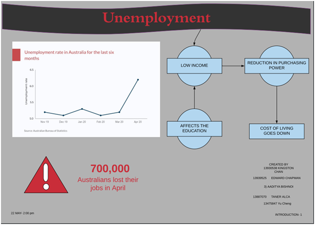 appendix 2 in knowledge management assignment