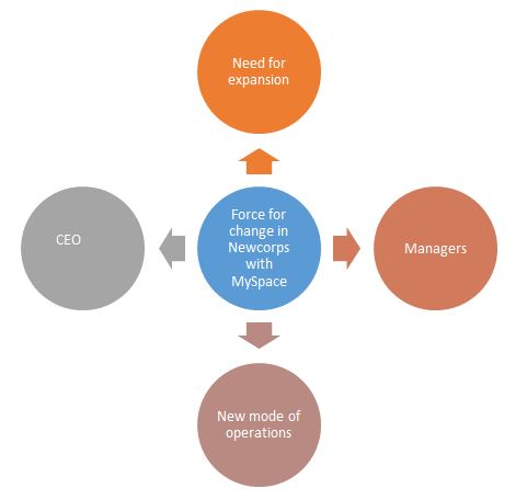 leadership and change management