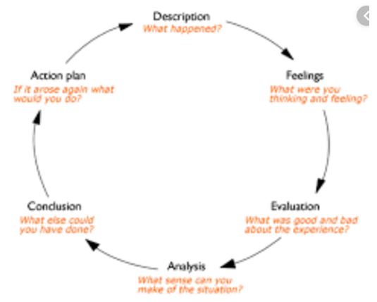 leadership and change management