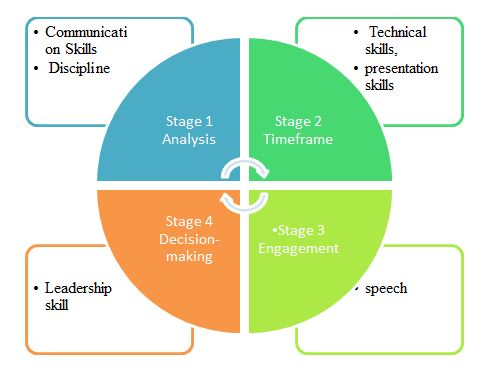 leadership assignment