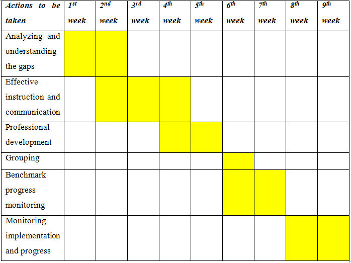  in leadership development assignment