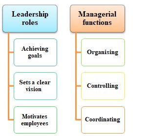 leadership roles vs managerial in management assignment