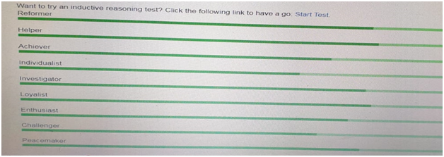 Self- analysis and self- assessment tools in leadership skills assignment