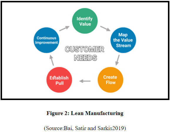 lean-manufacturing1