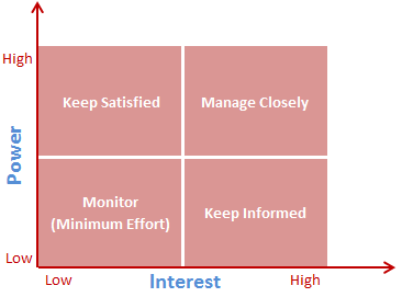 lean project management