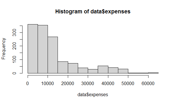 level 0 DFD in data ana 10