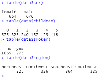 level 0 DFD in data ana 11