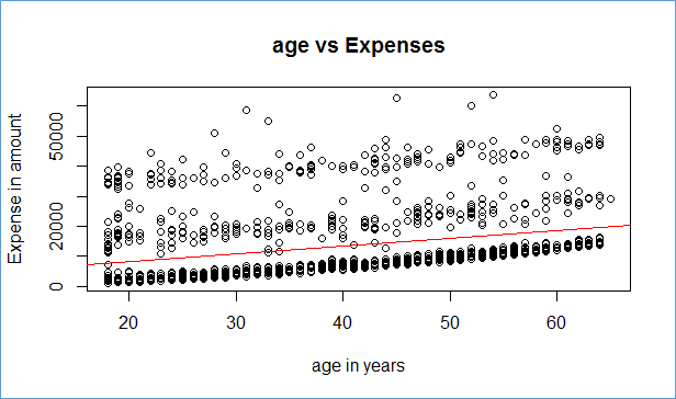 level 0 DFD in data ana 12