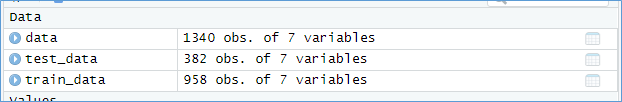 level 0 DFD in data ana 14