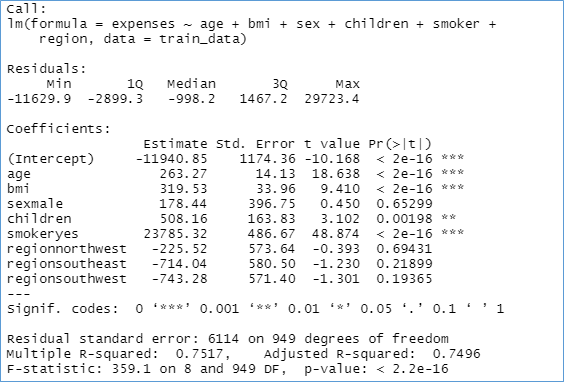 level 0 DFD in data ana 15